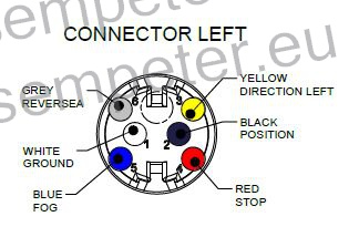 KONEKTOR SVETILKE STOP LEVE RADEX 8500/2