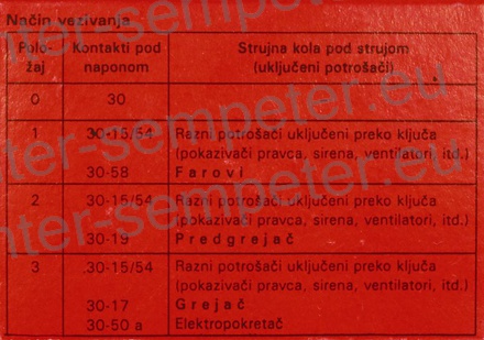 STIKALO 0 - KONTAKT - GRETJE - VŽIG